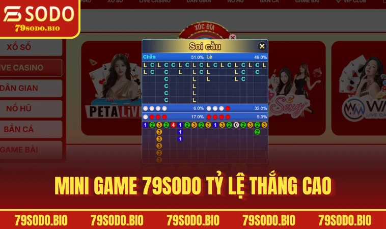 Mini Game 79SODO Thiên Đường Giải Trí Hấp Dẫn Cho Bet Thủ 3 Mini Game 79SODO tỷ lệ thắng cao